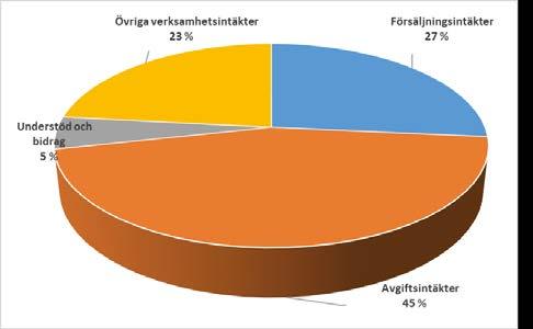 20 Resultaträkning 2018 2020 Jämförelseuppgifter i resultaträkningsdelen Utöver kolumnuppgifterna gällande budget och ekonomiplaneår innehåller resultaträkningsdelens uppställning (uppställning 3)