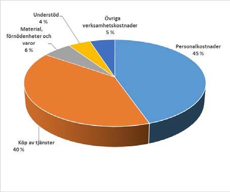 Kommunens affärsverk sammanställs inte i detta sammanhang med resultaträkningsdelens uppgifter, utan affärsverken hanteras i fråga om resultaträkningsdelen som skilda ekonomiska enheter.