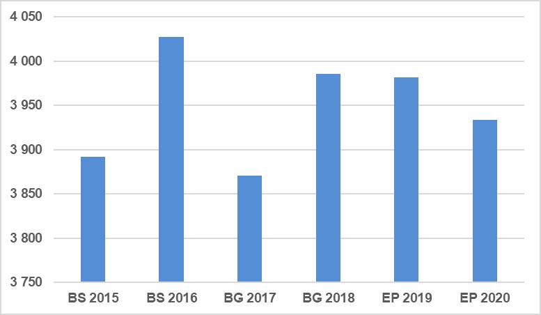 27 Den kommunala inkomstskatten De skattepliktiga förvärvs- och kapitalinkomsterna för hela landets del beräknas öka med cirka 1,9 % år 2017.