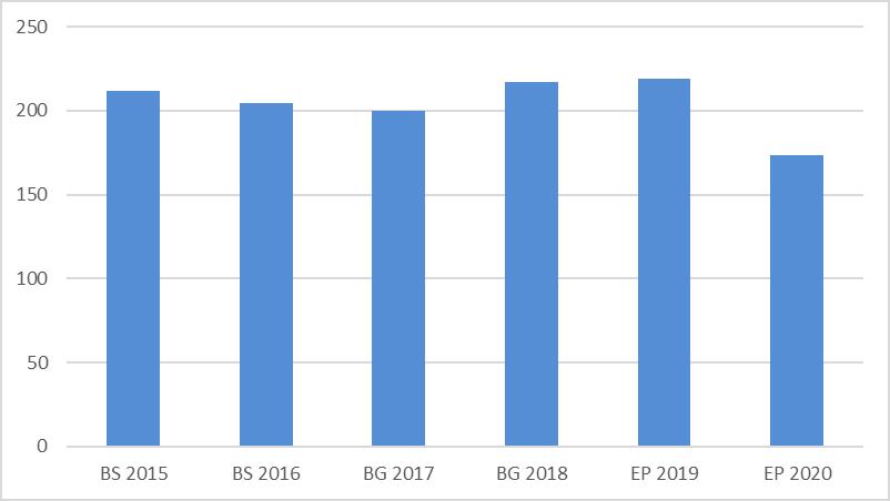28 Samfundsskatteinkomster, euro/invånare Fastighetsskatten Fastighetsskatten har uträknats utgående från följande fastighetsskatteprocenter (de gällande minimi- och maximigränserna inom parentes):
