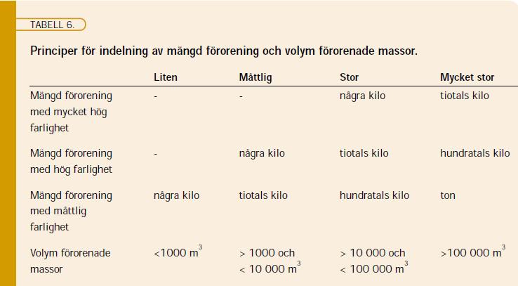 4 Spridningsförutsättningar Spridningsförutsättningarna i olika medier varierar.