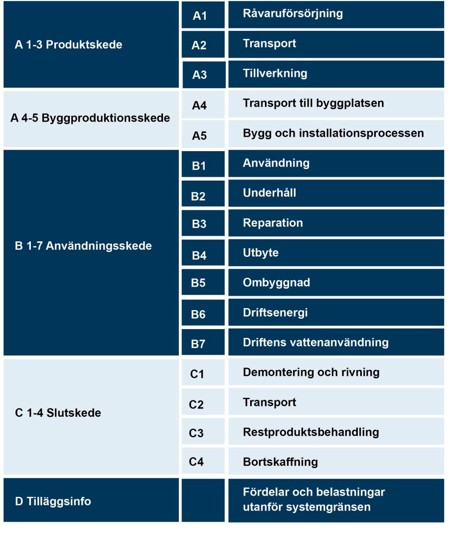 Redovisning av byggnaders klimatpåverkan 27 Förslag på metod och redovisning s föreslår att en lag införs som ställer krav på att byggnader klimatdeklareras.