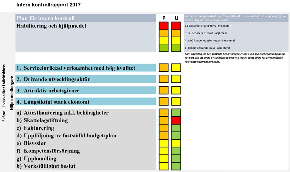 Bilaga 1 Intern kontrollrapport 2017 Uppföljning och rapportering av arbetet med intern kontroll Bedömningen av de obligatoriska kontrollområdena i Habilitering och hjälpmedels interna kontrollplan