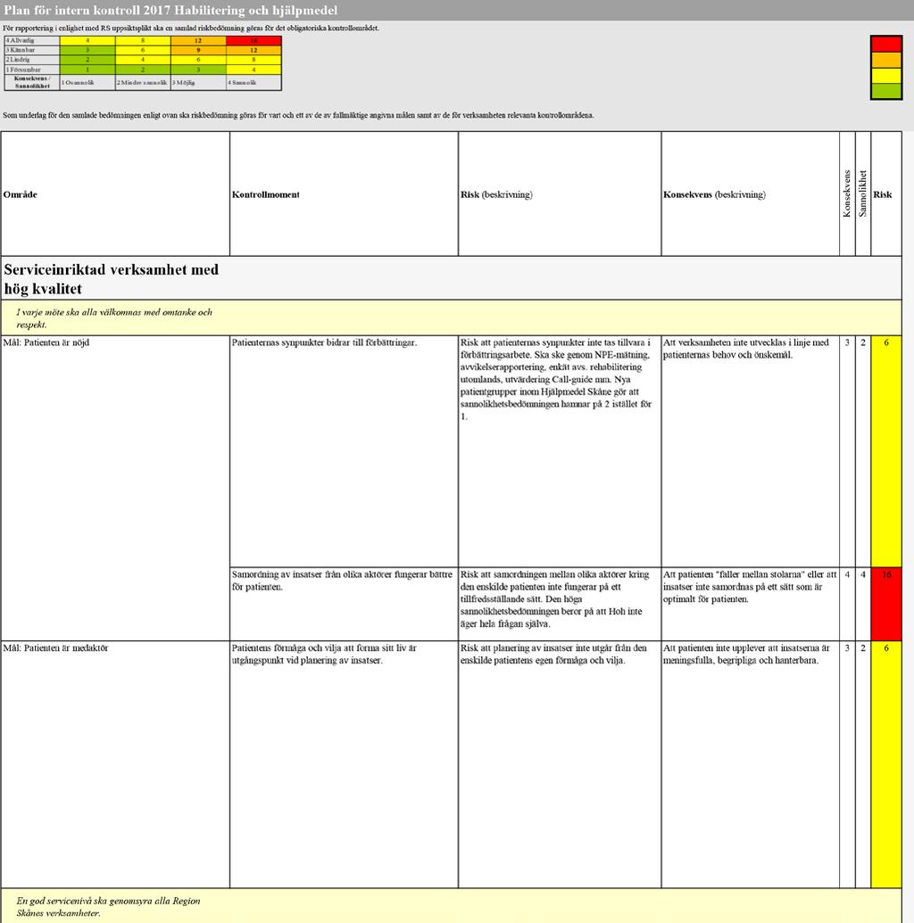 Bilaga 2 Plan och uppföljning för intern kontroll 2017