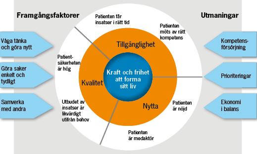 Bilaga 4 Uppföljning av funktionshinderspolitiskt program för 2015-2017 Region Skåne Bakgrund Region Skånes funktionshinderspolitiska program Allas delaktighet i samhället har som viljeinriktning att