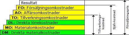 28 att använda och för att den försöker spegla företagets situation i nuet. Kritik mot budgeterad volym är bl.a. att pålägget påverkas av variationer i verksamhetsvolymen.