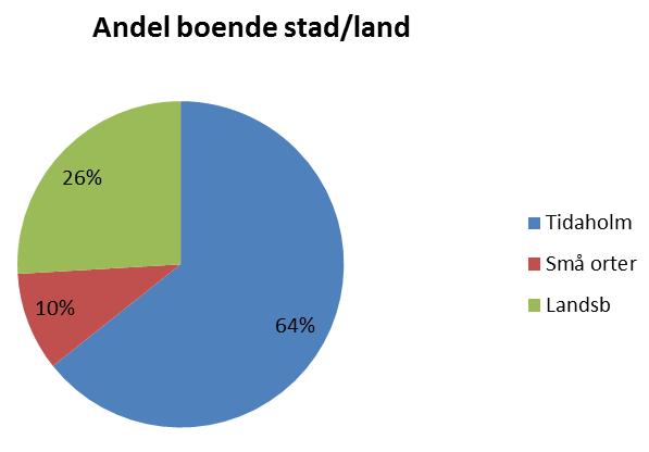 Med bidrag från Bostadsakuten år 2002 rev TBAB cirka 63 lägenheter och 54 lägenheter såldes som bostadsrätter till Norsk Frid.
