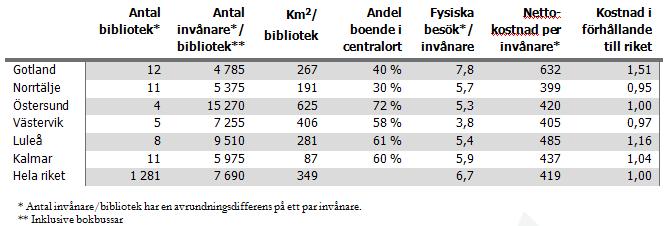 Bibliotek