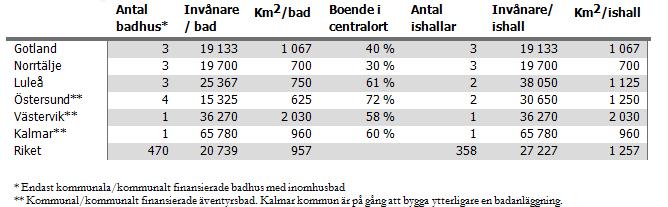Badhus