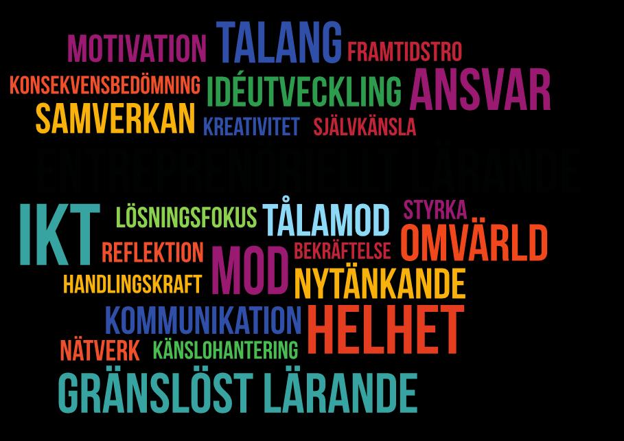 Entreprenöriellt lärande i