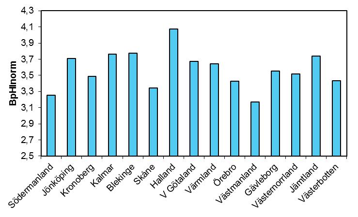 Jämförelse mellan länen Jämförelsen mellan länen baserades på data från 2009-2014. Totalt ingick 2386 provtagningstillfällen i underlaget. Den länsvisa fördelningen framgår av figur 63.