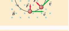 Om hastigheten ligger i tavlans plan i figuren ger mekaniken att partikeln kommer att röra sig i en cirkel med