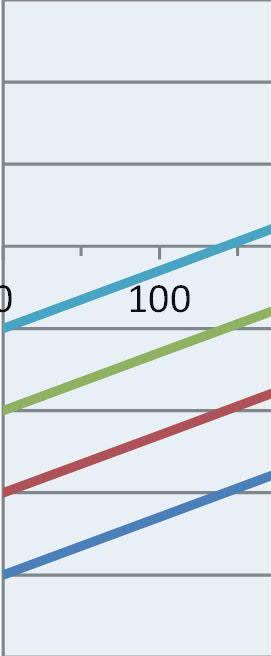 batterilagren (BUF, se Ekvation 1) på mellan ca 20 och 170 kwh lagrad el per kwh installerad lagringskapacitet, vilket markerats i figuren genom den skuggade arean.