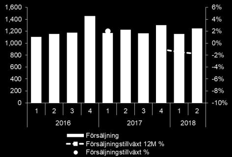 dessa mål. Målen kommer att vara de huvudsakliga nyckeltal som definierar hur Koncernen når lönsam tillväxt. De hållbarhetsmål som definierades 2016 förblir oförändrade.
