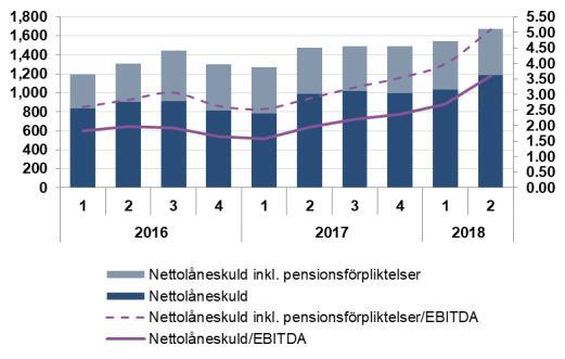 en rättvisande övers ikt av moderbolagets och Koncernens verksamhet, ställning och resultat samt beskriver väsentliga risker och osäkerhetsfaktorer som företaget och de företag
