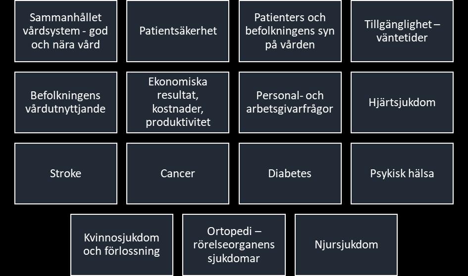 KAPITEL 3 Tematiska resultatöversikter I årets rapportering ingår femton tematiska områden, sju övergripande och åtta sjukdomsgruppsspecifika.