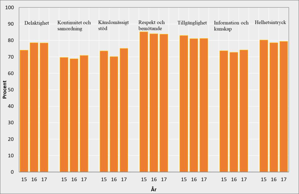 Mätningarna genomförs med olika metoder, från sedvanlig pappersenkät till webbenkät och andra digitala undersöknings-metoder.