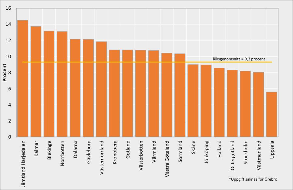 Resultat och tolkning av variation i vårdutnyttjande Mått som speglar vårdutnyttjande är sällan egentliga kvalitetsindikatorer.