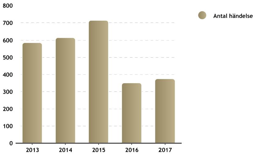 Skillnaderna mot tidigare avtal är att RSG larmas oberoende av om RSG förväntas vara före ambulansen samt att kriterierna begränsas till begreppet konstaterat eller befarat hjärtstopp.