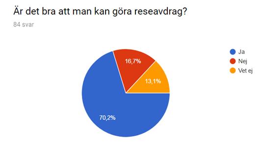 De fullständiga alternativen är här: Vet inte, men det är säkert bra eftersom regeln