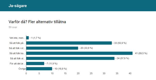 Så att folk på landsbygd får lite billigare pendlingskostnader Så att folk i städer får