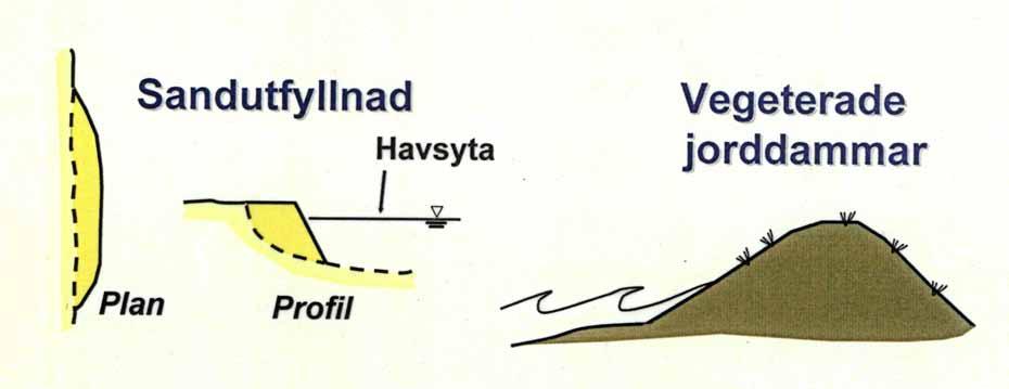 LÄMPLIGA ÅTGÄRDER GRÄSKLÄDDA