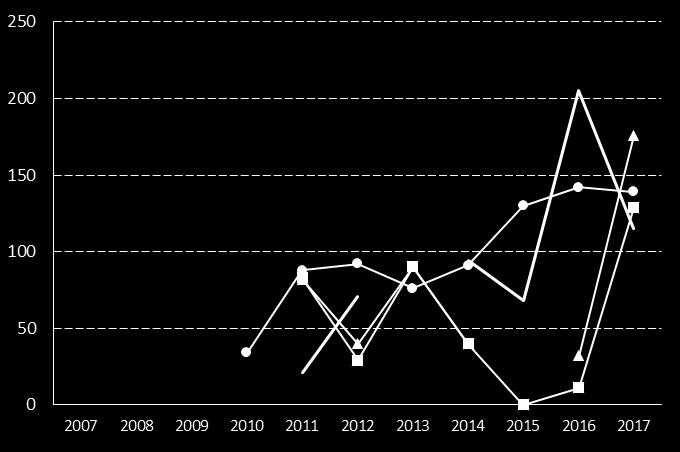 3. Verkställighet i antal dagar från beslut till insats avseende boende enl LSS 9.9, medelvärde Definition Kolada (U28418) Detta är ett utvecklingsnyckeltal, se frågor och svar på kolada.