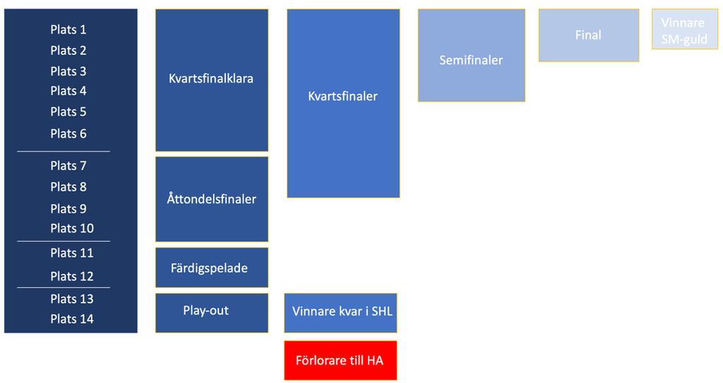 anses som väl spekulativt då ingen vet hur dessa skillnader i förutsättningar kan komma att slå igenom framöver.