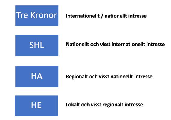 Tre Kronor riktar sig till att skapa ett nationellt och internationellt intresse för Svensk Ishockey.