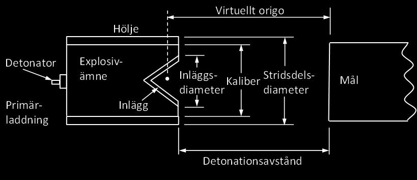 Respektive steg erfordrar en specifik metoduppsättning, varför uppsatsen spänner över ett flertal vetenskapliga metoder.