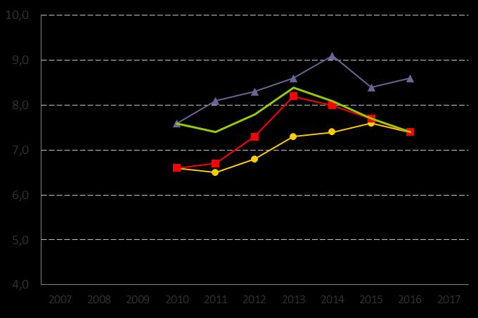 17. Barn i befolkningen som ingår i familjer med ekonomiskt bistånd, andel (%) Indikator Definition Kolada (U31803) Detta är ett utvecklingsnyckeltal, se frågor och svar på kolada.