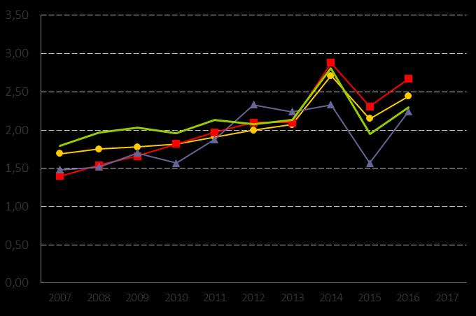 19. Vårddygn i familjehem, antal/inv 0-20 år Definition Kolada (N33801) Antal vårddygn barn och unga 0-20 år i familjehem (inkl. jour- och nätverkshem) dividerat med antal invånare 0-20 år 31/12. Fr.