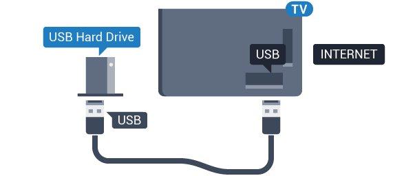 hårddisken. Anslut Varning Anslut ett USB-tangentbord (USB-HID-typ) om du vill mata in text på din TV.