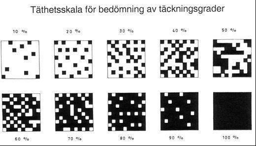 Täckningsgrad