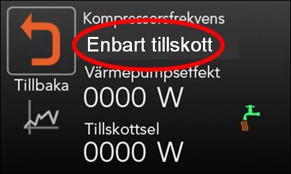 Det finns möjlighet att ställa in funktionen Enbart tillskott vid t.ex. driftstörningar i kompressormodulen. Kompressorn körs då inte alls och all värme produceras av tillskottselementen.