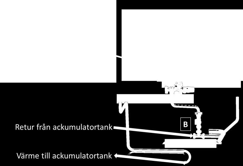 Anslut returen (Blå) från varmvattentanken, uttag 1 med 22 mm rör och ansluts med lämpliga kopplingar (med övergång 15-22 mm) till T-kopplingen (B).