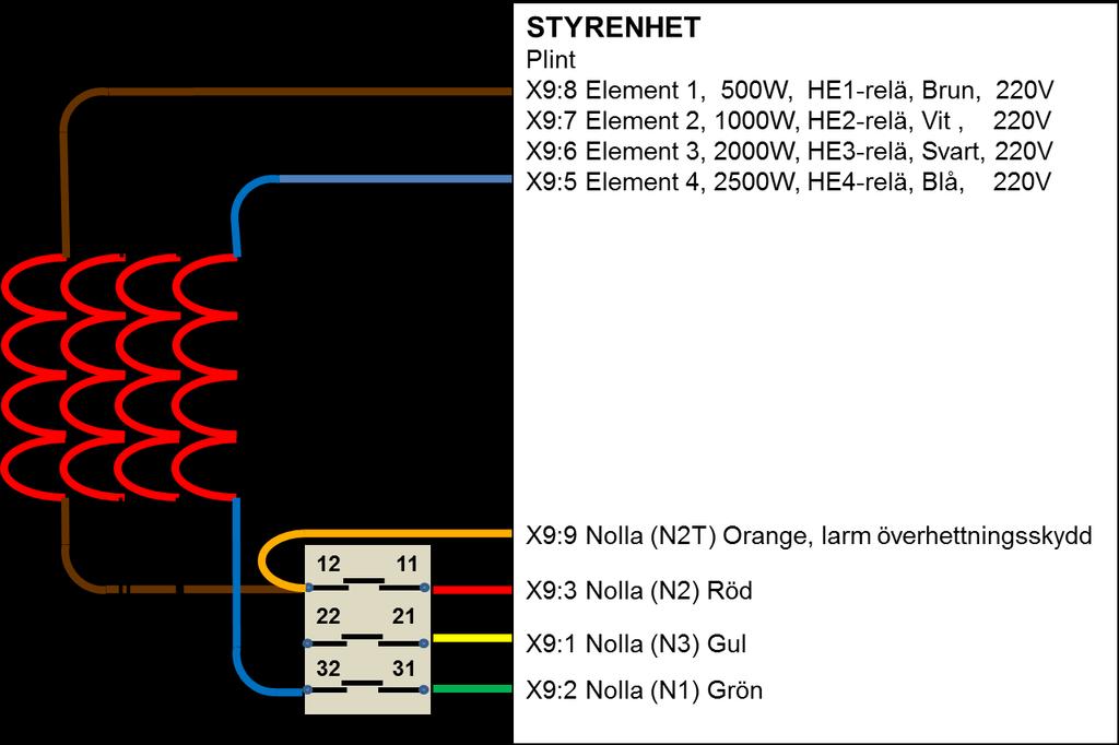 21. Anslutningsplintar och säkringar F1 = VALVE = Växelventil (4,0Amp, 5x20 mm) F2 = PUMP