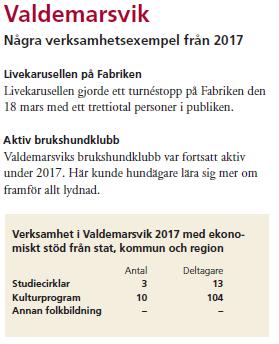 VALDEMARSVIK Antal arr Antal delt Antal tim 217 217 217 Studiecirkel Lant- och skogsbruk samt djurskötsel 3 13 6 Totalt