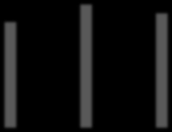 Figur 9b (% n= 39). 60 50