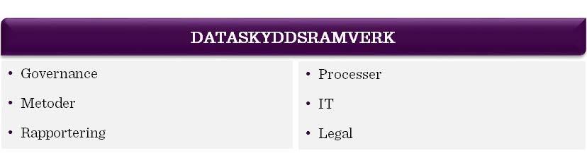 Den interna rapporteringen är av vikt för att säkerställa informationsutbyte, spårbarhet, uppföljning och inte minst för att kunna påvisa hantering av viss fråga för tillsynsmyndigheten.