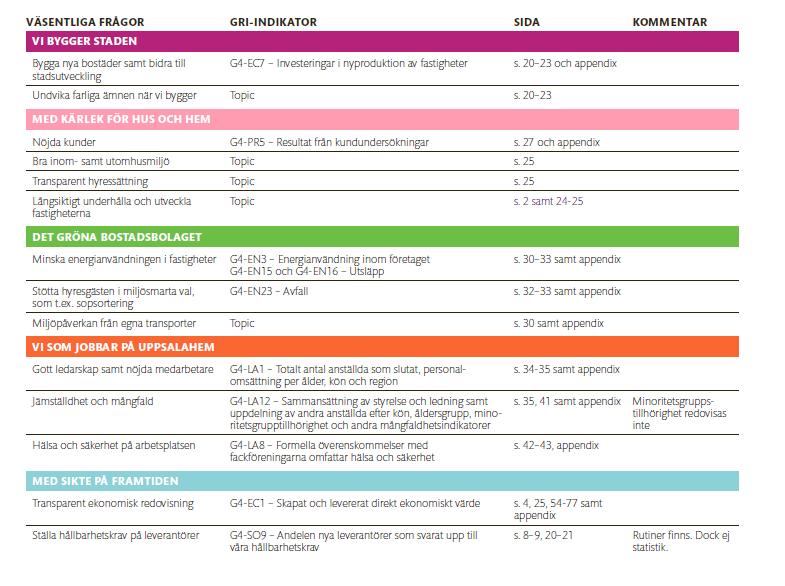 3. Exempel 3: Publikt