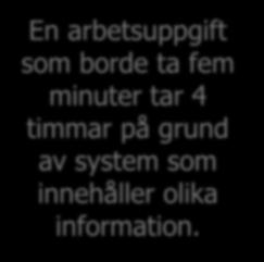 system som innehåller olika information.