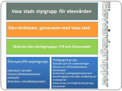 kompetens det förutsätter.