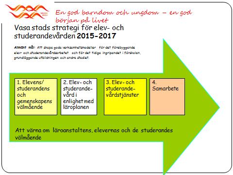 Alla planer som gymnasiet sammanställt implementeras årligen och uppdateras. Planerna finns på gymnasiets hemsida: http://www.abo.