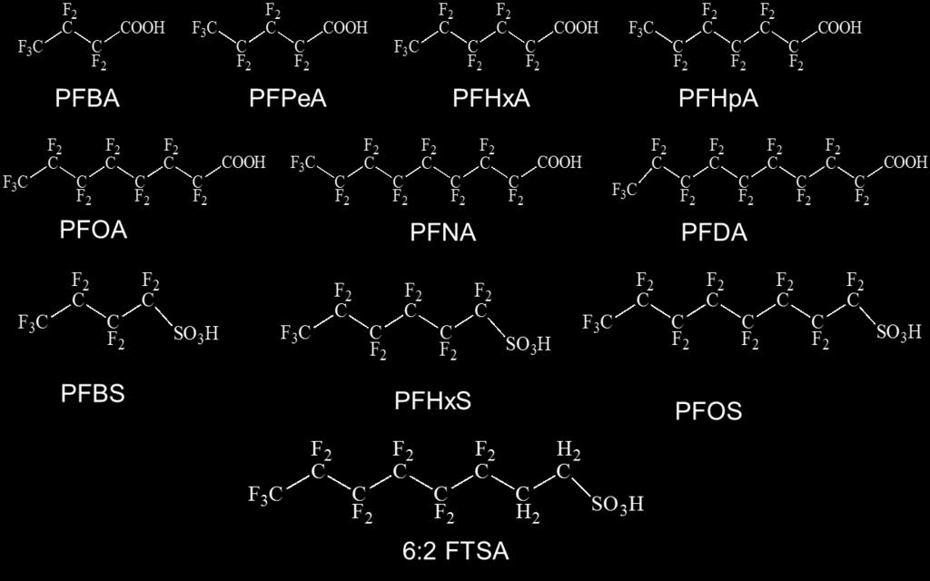 , 2013) men samtidig exponering av olika PFAS kan även påverka leverfunktionen, reproduktionsförmågan och immunsystemet (Borg et al., 2013). För att kunna förutspå transport av PFAS i akvatiska miljöer som till exempel för Östersjön (Filipovic et al.