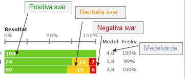 Generellt Genomfördes september 2015 för fjärde gången med Zondera via internet Deltagare Månadsavlönade, ej föräldralediga, studielediga och anställda med längre sjukfrånvaro Frågeformulär Skala 1-5