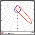 Symmetriska 77 675 30 77 675 31 77 675 32 Asymmetriska 77 675 33 77 675 34 77 675 35 77 675