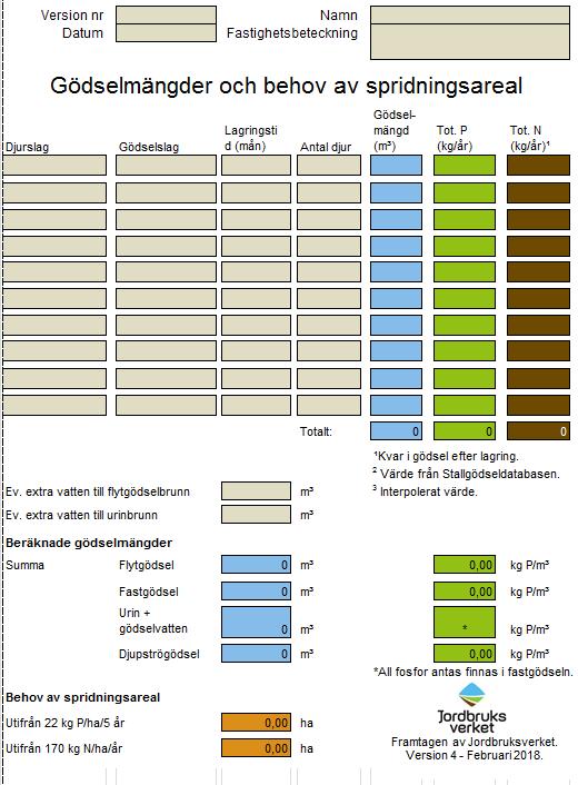 I bilaga 7 till SJVFS 2004:62 finns en tabell med schablonvärden för producerad mängd gödsel för olika djurslag, som kan användas för att beräkna lagringsbehovet.