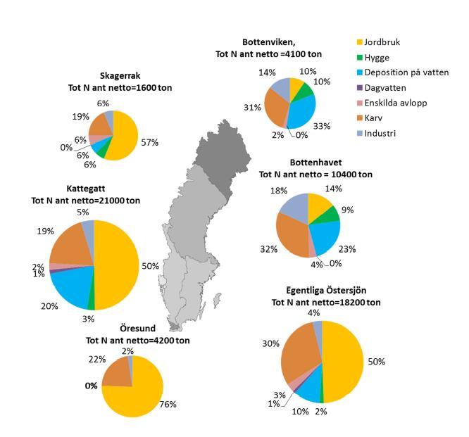 innehåller ämnen som kan orsaka försämrad vattenstatus i ett antal vattenförekomster. Undersökningar visar att de åtgärder som vidtagits för att minska läckaget från jordbruket har gett effekt (3).