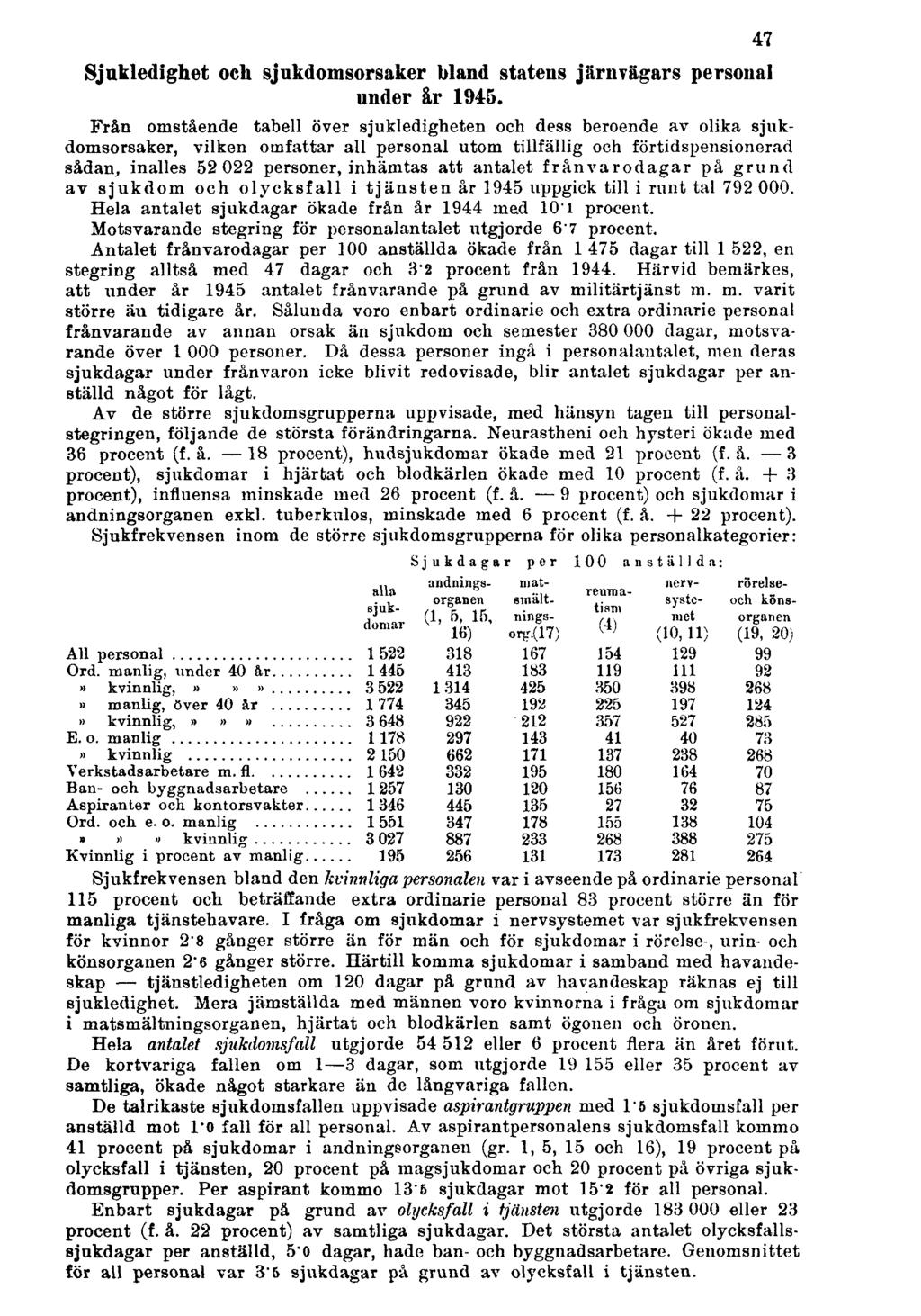 47 Sjukledighet och sjukdomsorsaker bland statens järnvägars personal under år 1945.